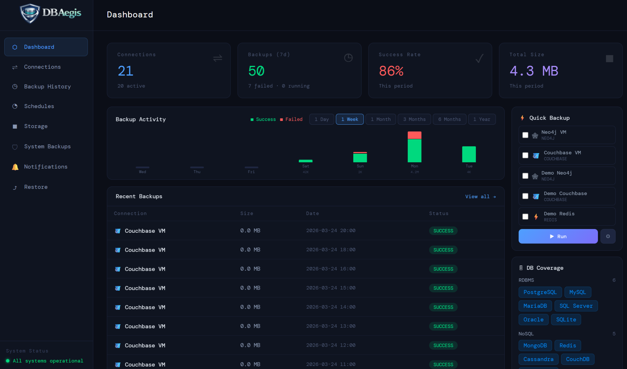 DBAegis dashboard screenshot