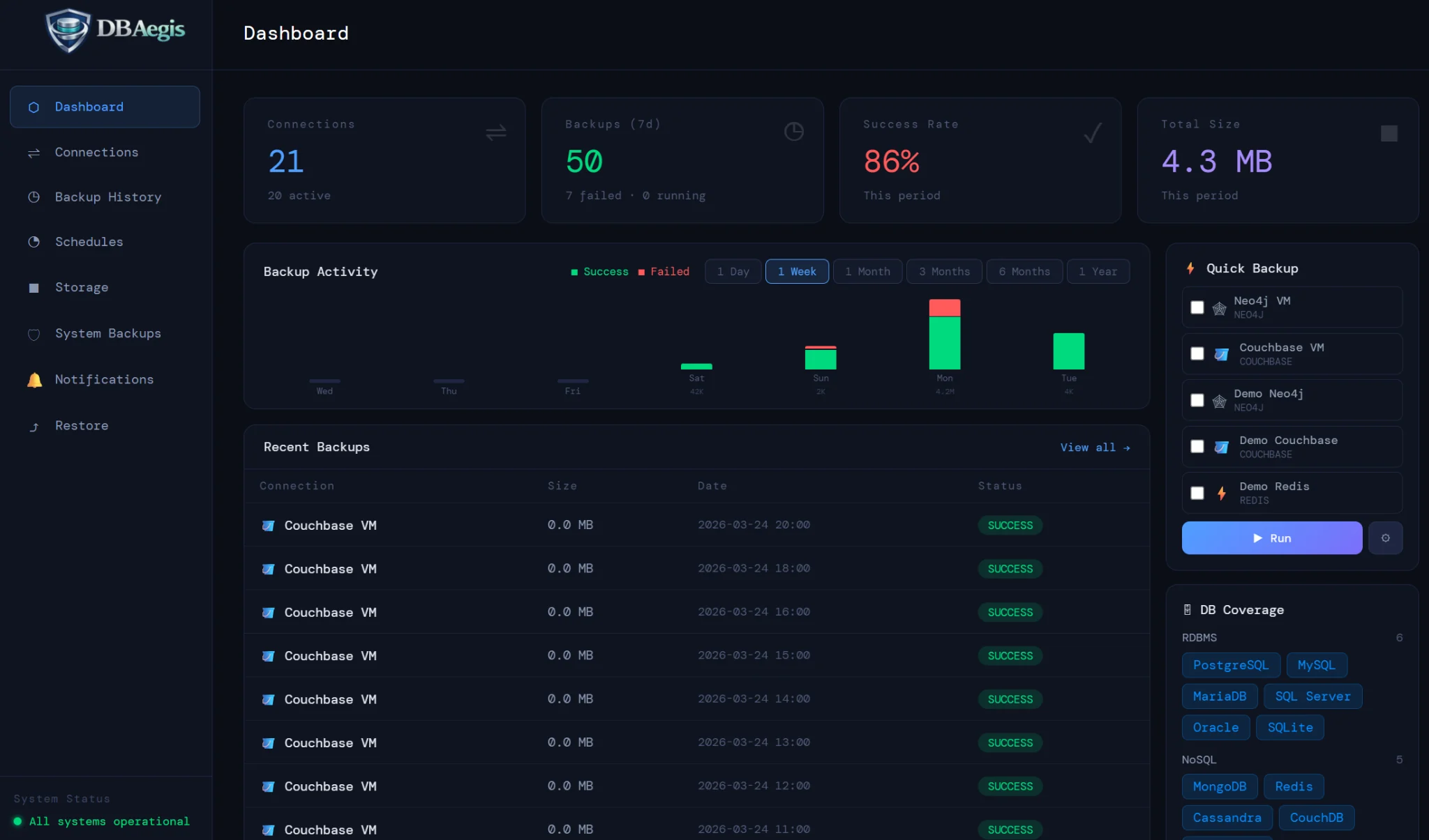 DBAegis dashboard for centralized database backup and restore visibility